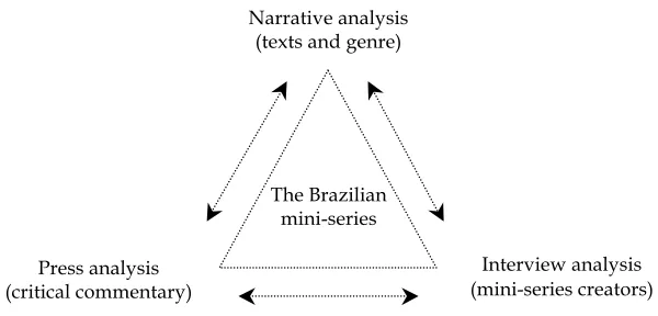 Fig. 4.1: Methodological framework. 