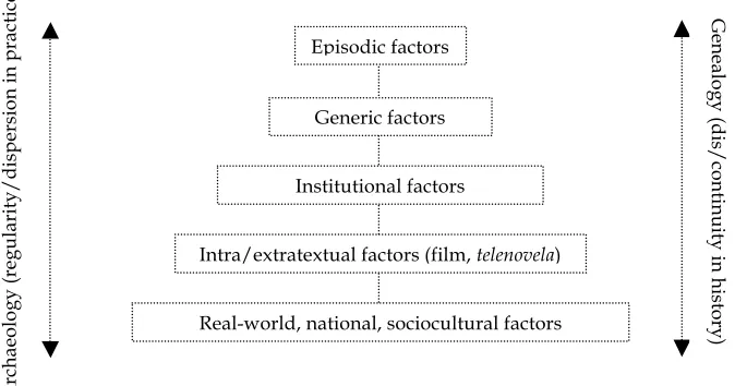 Fig. 4.2: Micro-to-macro framework for discourse analysis. 