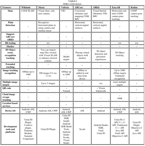TABLE SDKS COMPARISONI . 