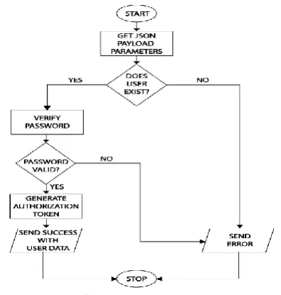 Fig. 1. System Architecture  