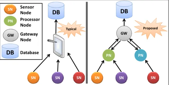 Figure 1 – Data Collection Schemes 