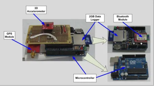 Figure  4).  This  configuration  is  used  as  a  primary  testing  prototype,  to  investigate  the  effectiveness and robustness of the development made