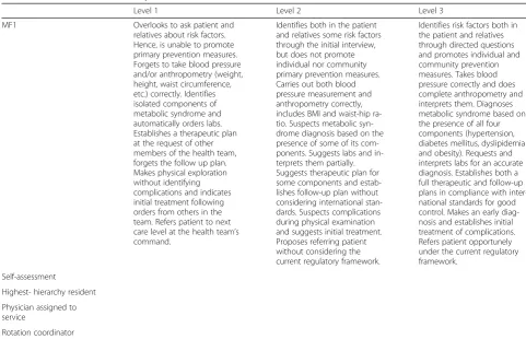 Table 4 “APP MEDAPROC” for Family Medicine