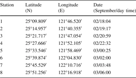 Table 1 Locations and dates/day times of sampling on cruise ORII-CR488 (2–3/September/1998)