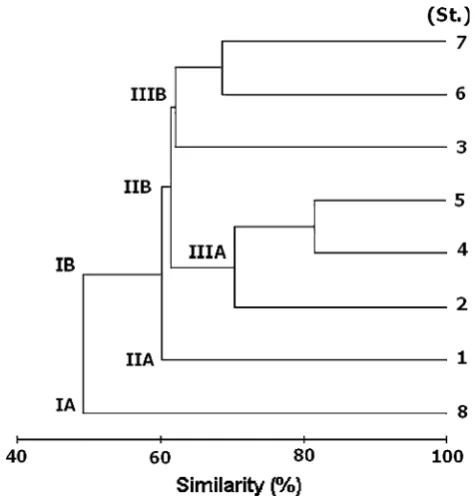 Table 4 Indicator value indexes of copepod species with more than 50% OR (indicator species)