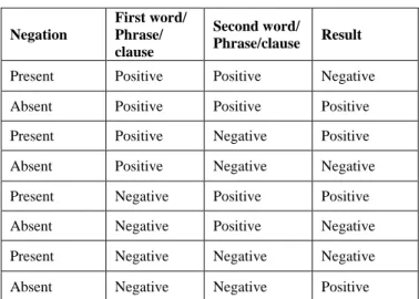 TABLE II.   P REDICTED  P ERFORMANCE FOR  L ABELED  D ATASET
