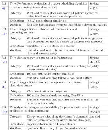 Table 1. Related work summary