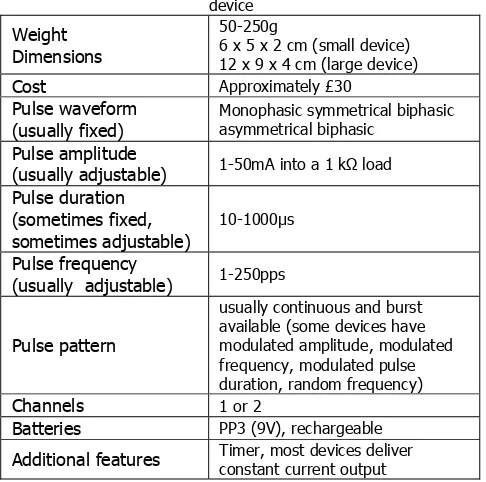 Figure 1 A standard TENS device. 