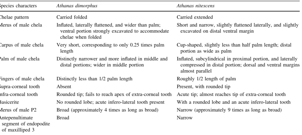 Table 1 Characters useful for distinguishing the shrimps1813 Athanas dimorphus Ortmann, 1894 and A