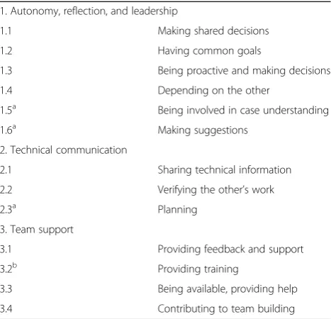 Table 1 Participant Characteristics