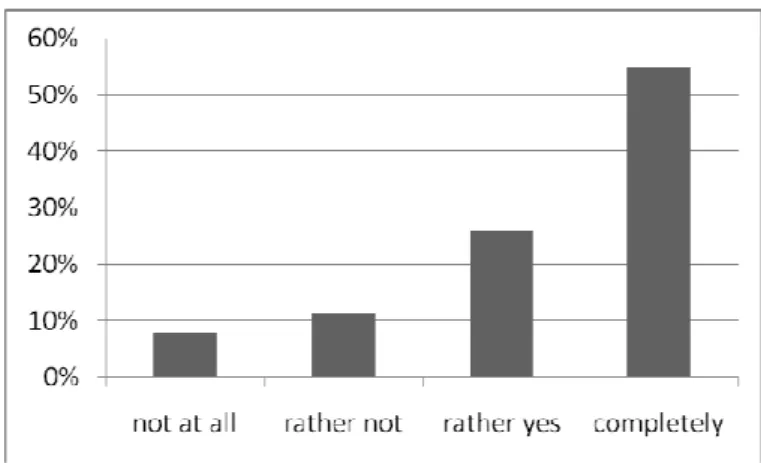 Figure 4. (1) “I think language cultivation is necessary in Hungary” 