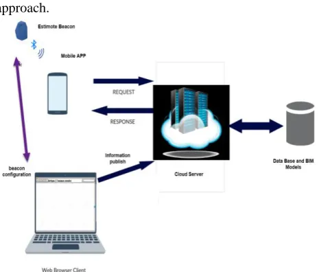 Fig. 3. The high-level vision of the currently implemented approach  