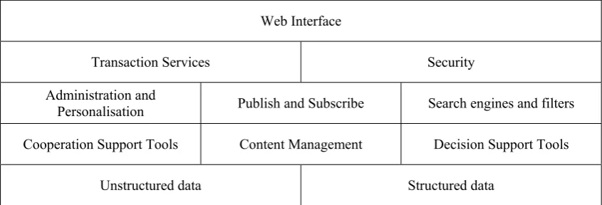 Figure 1. General scheme of a Company Information Portal