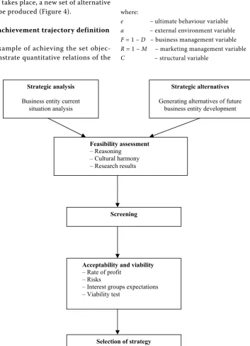 Figure 4. Strategic alternatives assessment framework