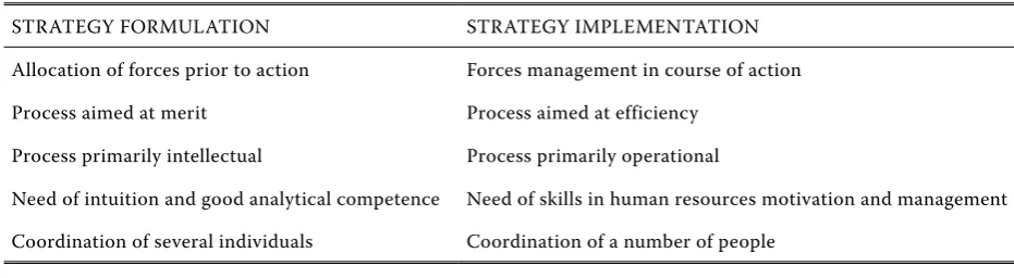 Table 3. Comparison of strategy formulation process and its implementation