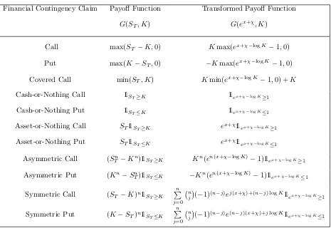 Table 1.: Payoﬀ functions and their transforms for a variety of ﬁnancial contingency claims