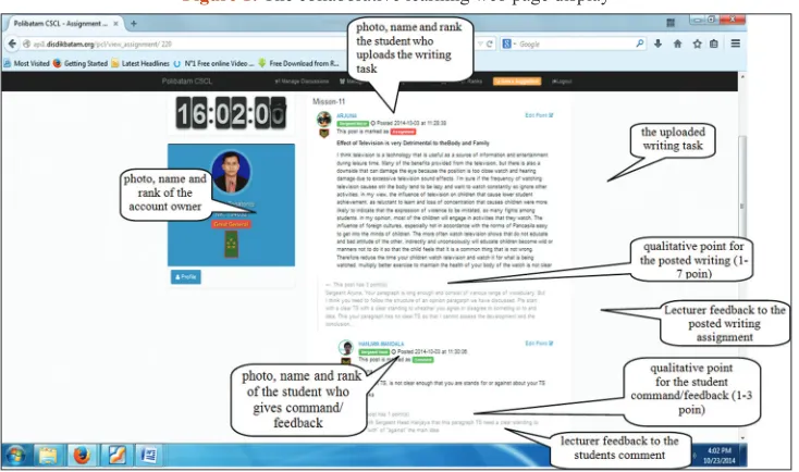 Figure 1: The collaborative learning web page display