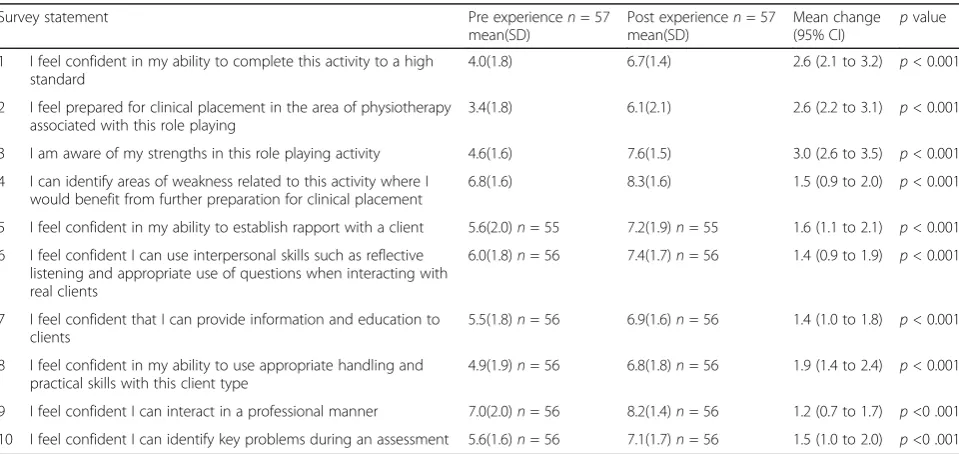 Table 1 Characteristics of study participants