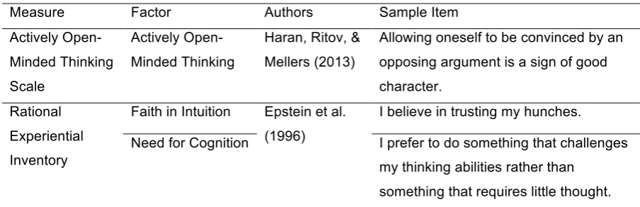 Table 1. Self-report measures of thinking styles with sample items 