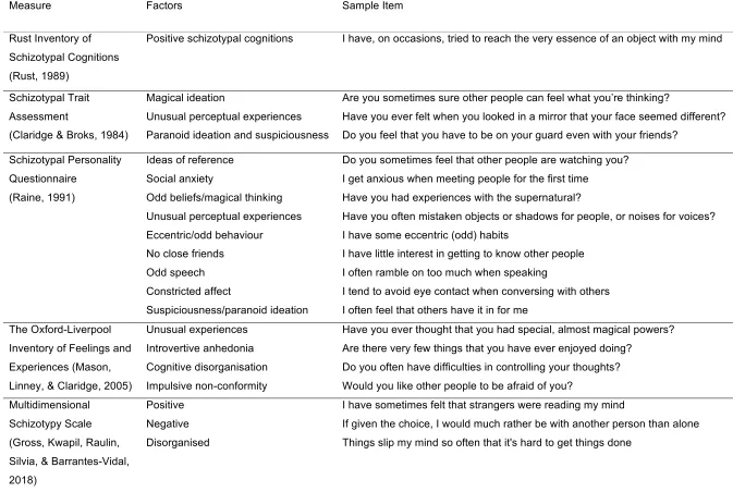 Table 2. Self-report measures of schizotypy with sample items 