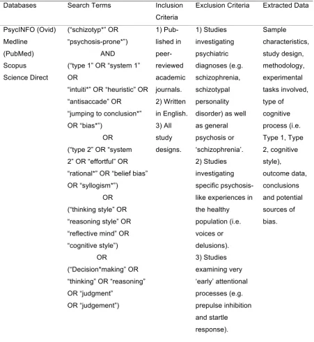 Table 3. Search strategy for systematic literature review 