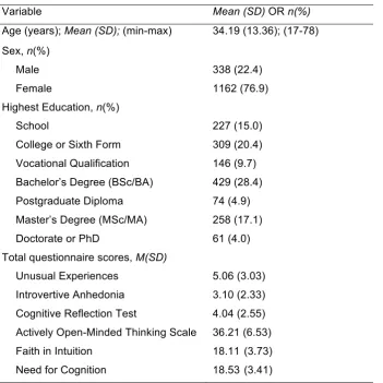 Table 4. Sample characteristics 