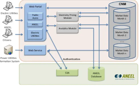 Fig. 1.Overview of the system.