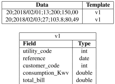 Fig. 3.Data ﬂow into the system.