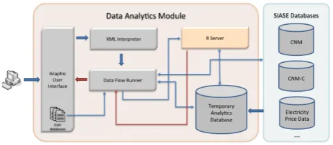 Fig. 5.Data analytics system screen.