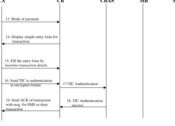 Figure 6:  Second Authentication of User to the Bank 