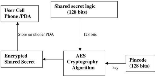 Figure 9: Storing of Shared Logic on client  