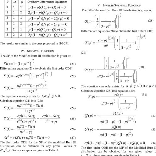 Table 2: ODE for the QF for some selected values     
