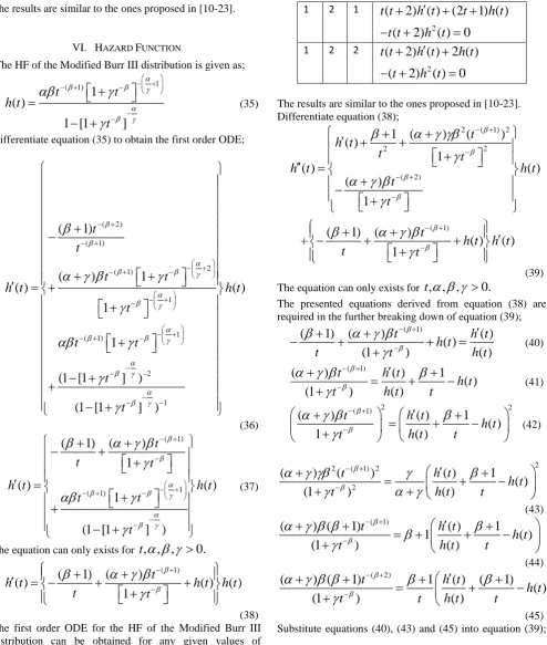 Table 5: ODE for the HF for some selected values    