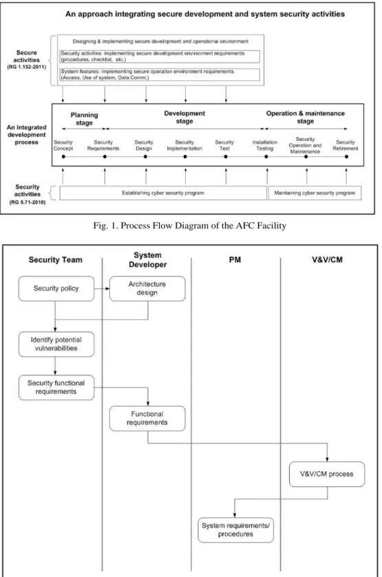 Fig. 1. Process Flow Diagram of the AFC Facility