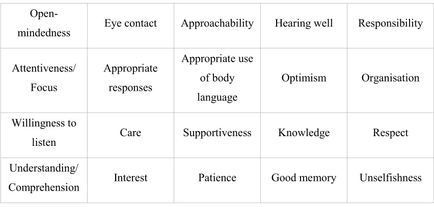 Table 5.1  