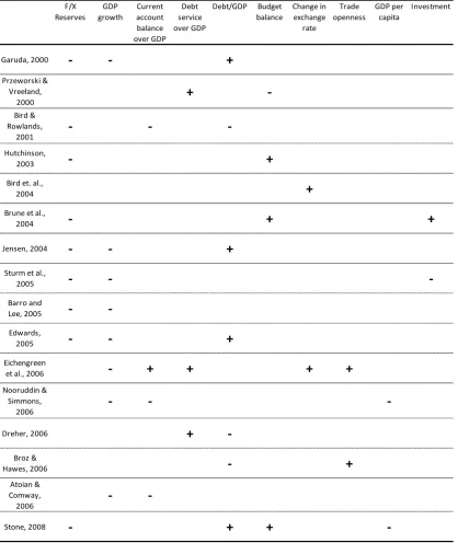 Table 2.1 