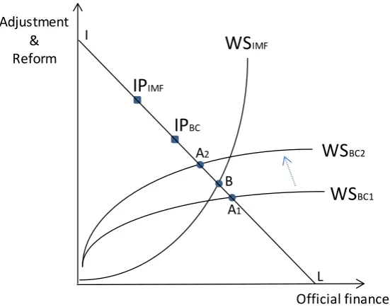 Figure 2.4 