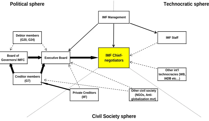 Figure 3.1 