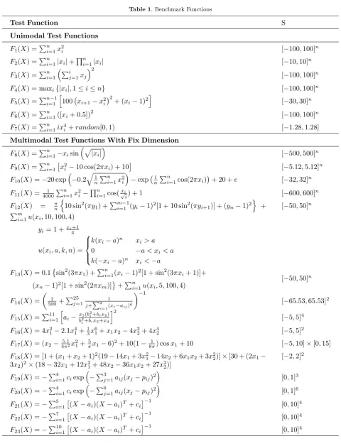 Table 1. Benchmark Functions