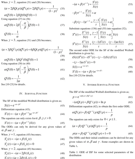 Table 1: ODE of ISF for some selected parameters of the distribution  