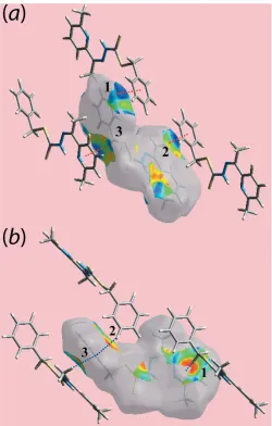 Figure 5Two views of Hirshfeld surface mapped with shape-index properties for�(I) highlighting (a) C—H� � �� contacts and (b) their reciprocal i.e.� � �H—C contacts, with red and blue dotted lines, respectively, and labels‘1’–‘3’.