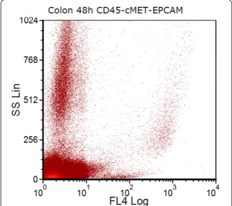Table 2 Flow cytometry data from healthy individuals