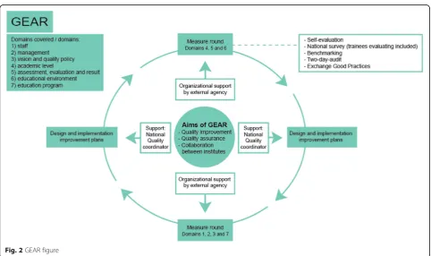 Fig. 2 GEAR figure