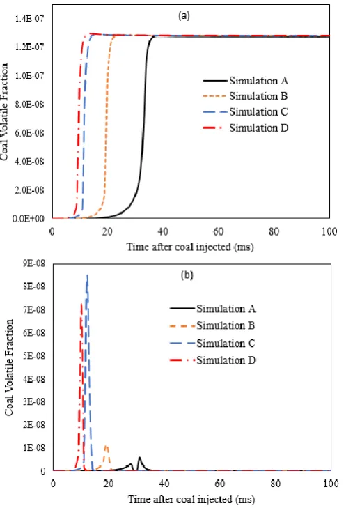 TABLE IV  COMPARISON RESULT 