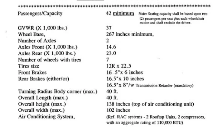 TABLE 1 MINIMUM BUS SPECIFICATIONS