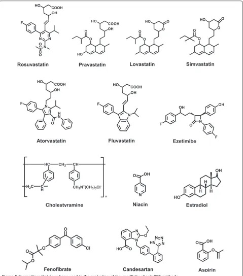 Figure 5 Competitors that have been used in the evaluation of the specificity of anti-ROS antibody.
