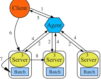 Figure 3.1 – Architecture of the middleware layer for reallocation.