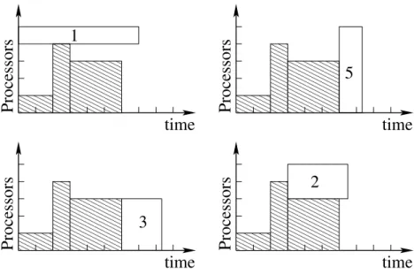 Figure 3.8 – Estimations made by the binary search.