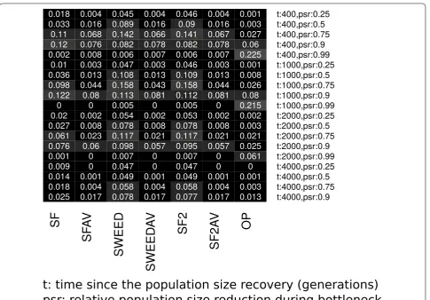 Table 2 Comparison of  execution times  (in seconds) for different dataset sizes (Fomat: D-number of sequences-number of SNPs) on a single processing core [69]