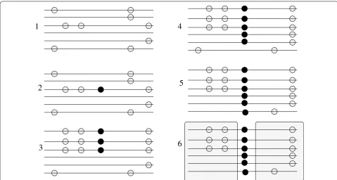 Fig. 2 The LD signature around a selective sweep. Assume a population with neutral segregating variation (as athe beneficial mutation will hitchhike with it (mutation (1)